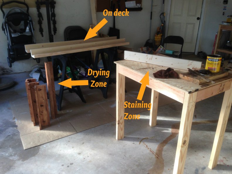 staining zones